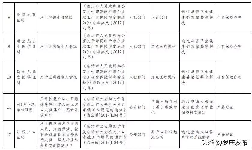 临沂取消出生证明吗,临沂办理新生儿出生医学证明