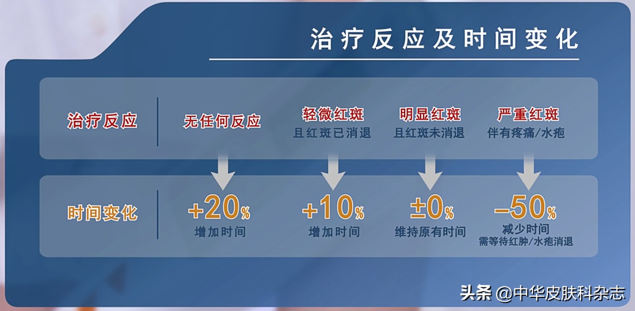 长期家庭氧疗需要注意什么,家庭光疗的最好方法