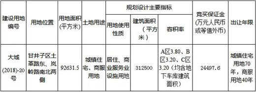 大华集团竞得惠州一地块,大华集团最新中标