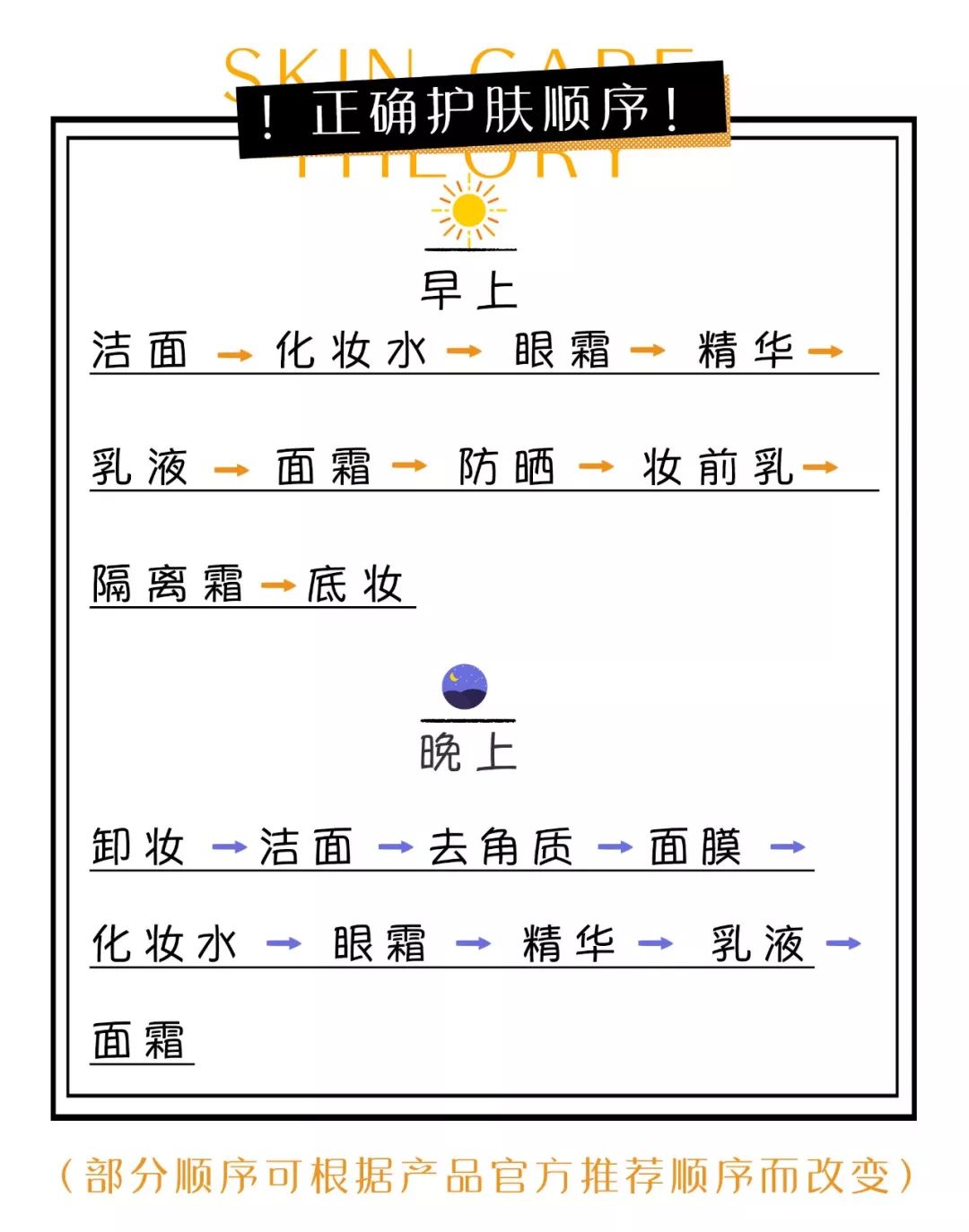 护肤别盲从get五官保养秘籍,揭秘让人烂脸的网红护肤方法