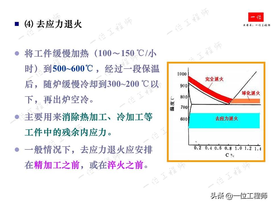 钢的热处理主要工艺参数,机械零件的热处理的作用