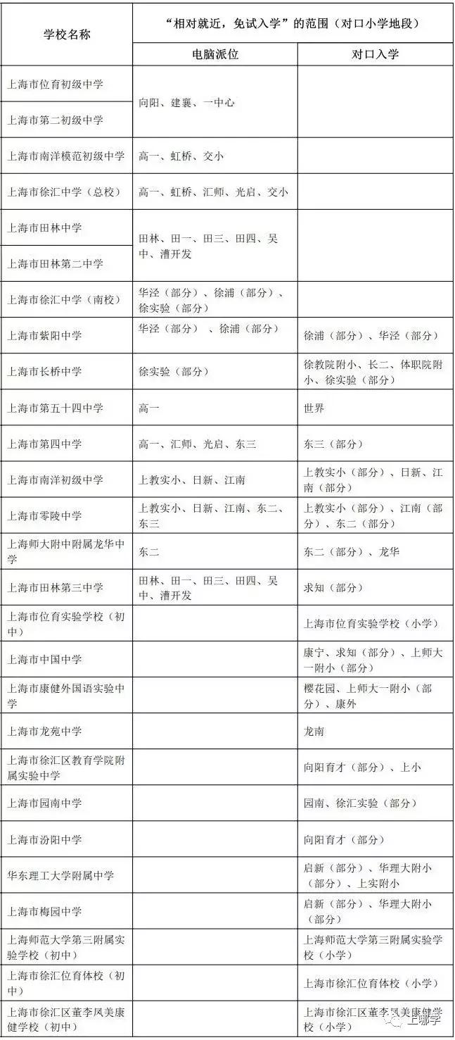 上海各区重点小学排名一览表,上海市重点小学排名最新排名
