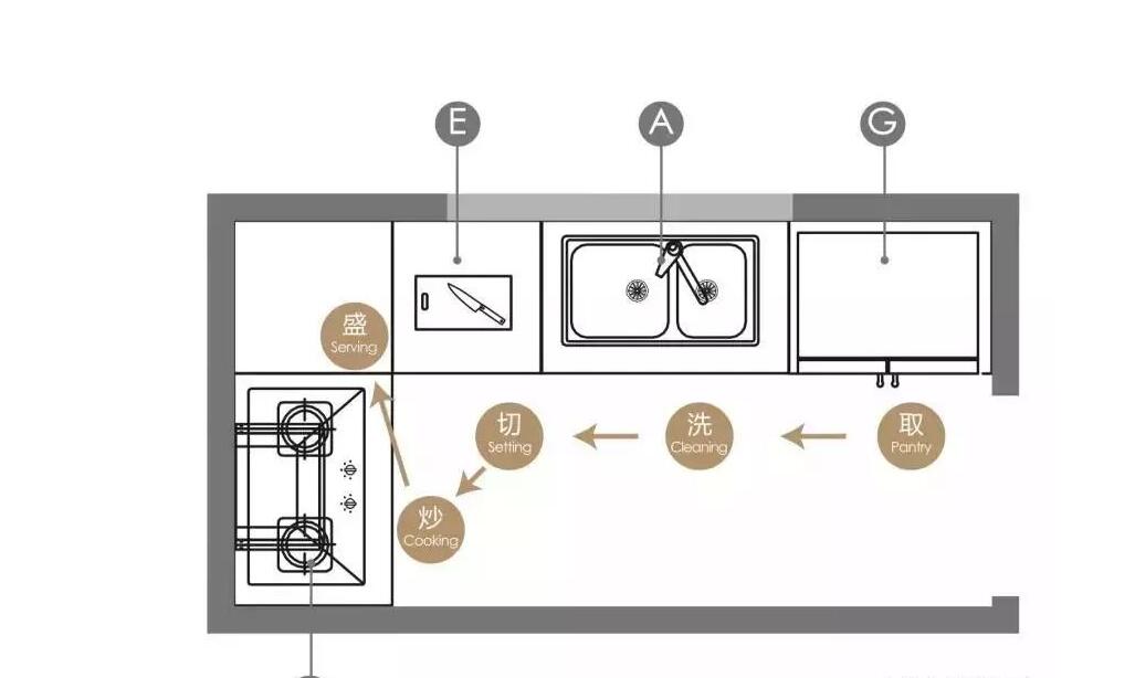 厨房太小了冰箱应该放哪里,厨房空间小怎么放冰箱