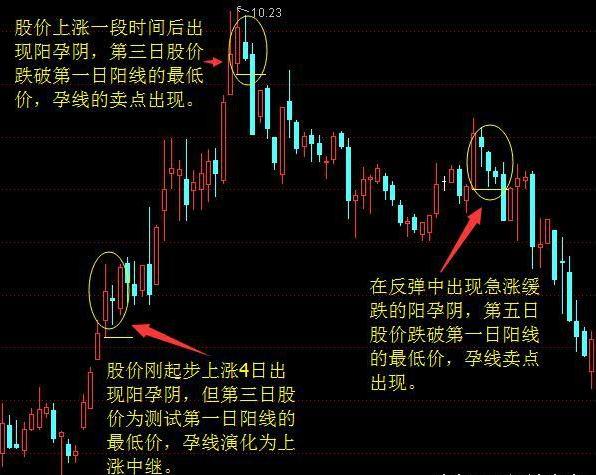 新手入股市学看k线图,经典股票看盘指标macd的经典用法