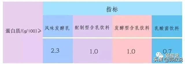 如何选购酸奶认准这5个词就够了,买酸奶是要避开风味两字吗