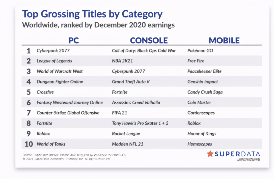 赛博朋克2077武器流vs黑客流,赛博朋克2077最新游戏截图公开