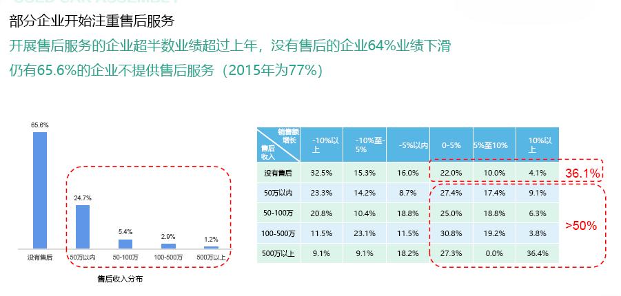 大境汽车｜二手车经营报告：72%二手车企业盈利
