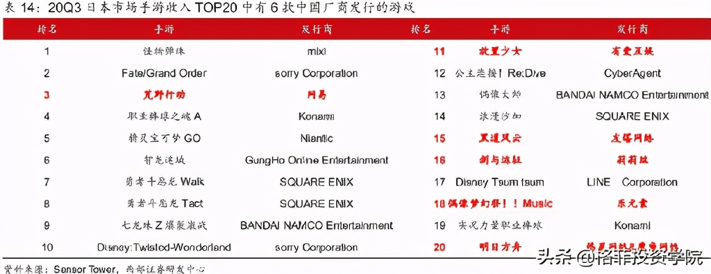 网易投资,网易投资游戏开发商