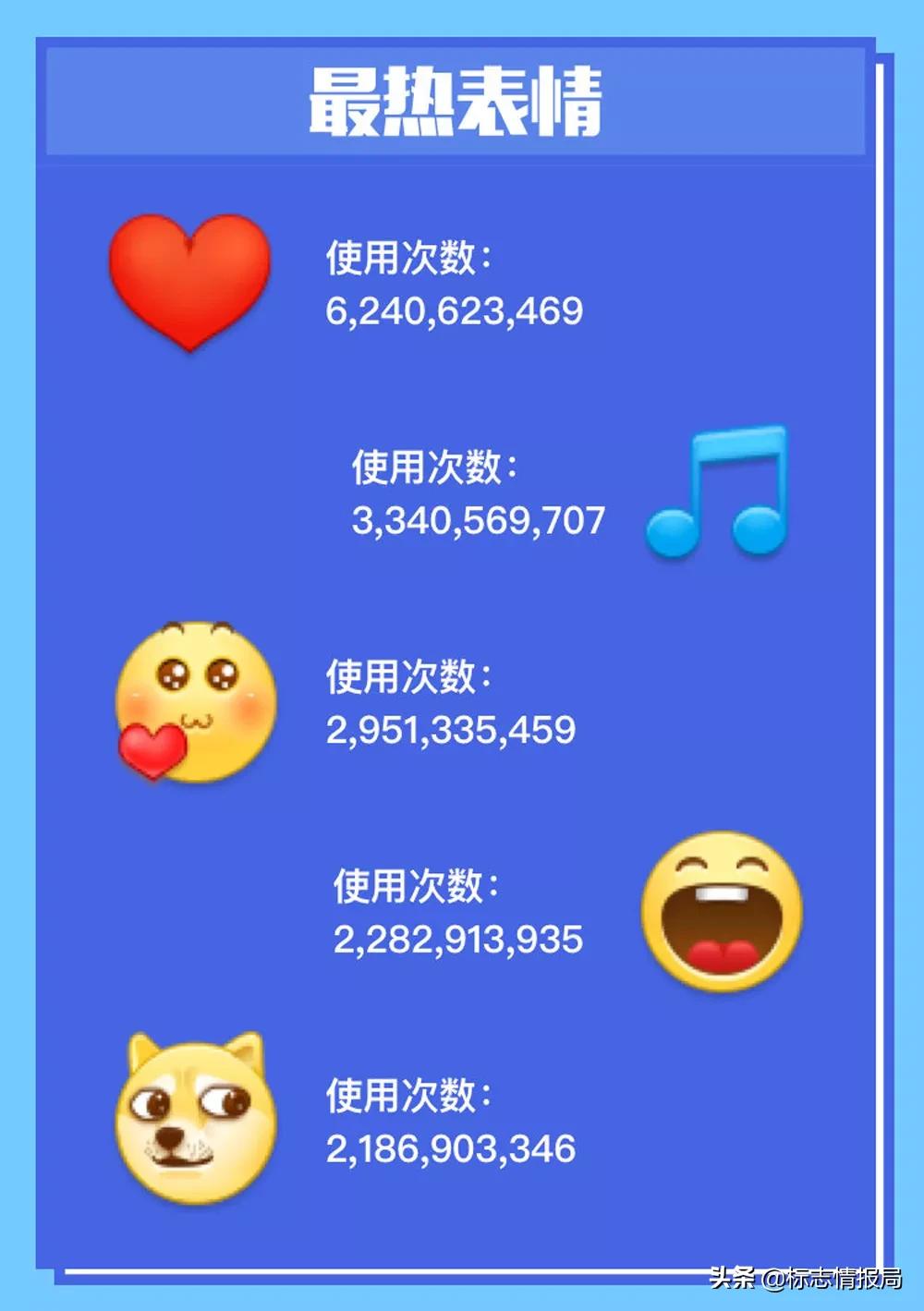 微信中常用的表情图片,微信新默认表情图