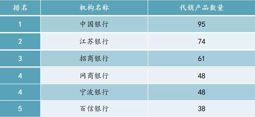 代销理财业务自查报告,理财业务排查报告
