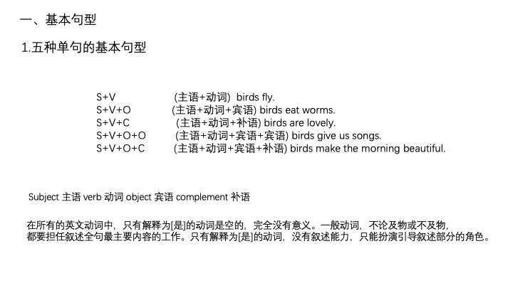 一小时搞定英语语法01,一小时搞定英语口语