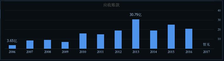 万科地产股分析,地产投资龙头万科