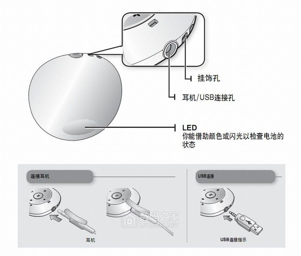 拆修三星音乐魔法石MP3*放播**器YP-S2,附数据充电线制作方法