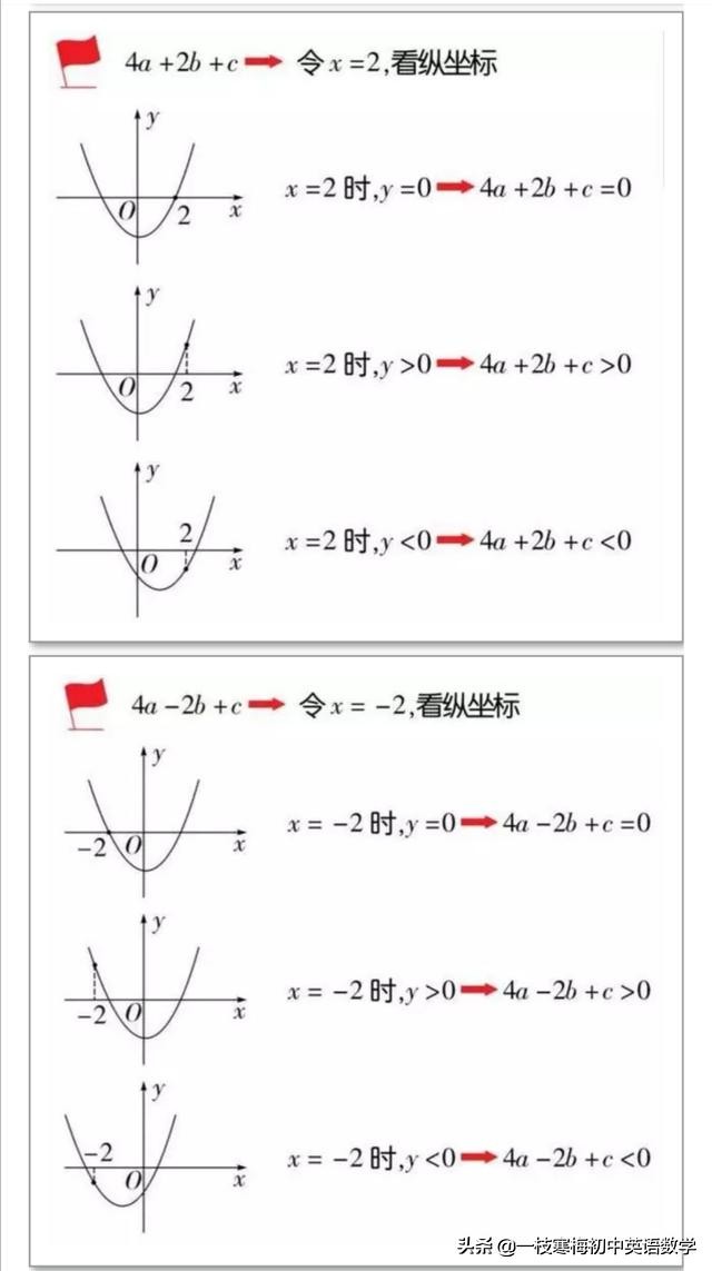 初中数学二次函数知识点梳理图,二次函数知识点讲解全集动画