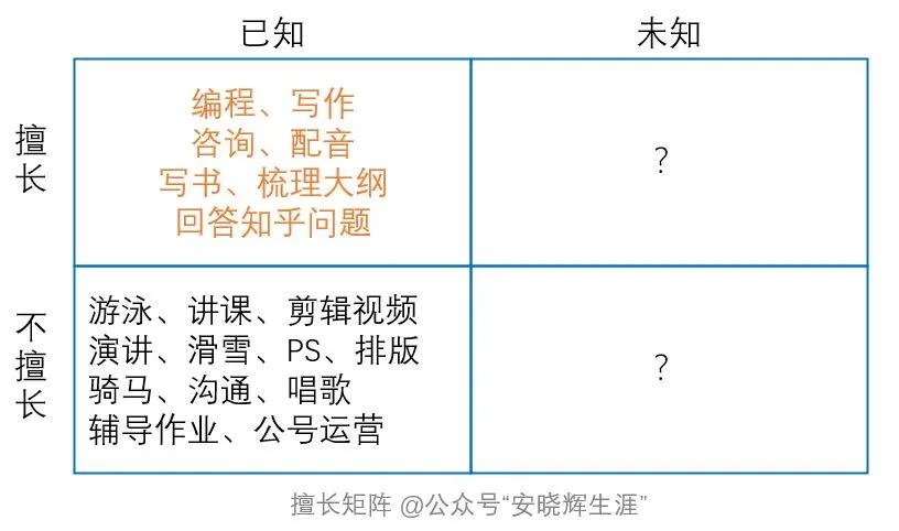 什么都不擅长但就擅长遗忘,被安排自己不擅长的岗位怎么办