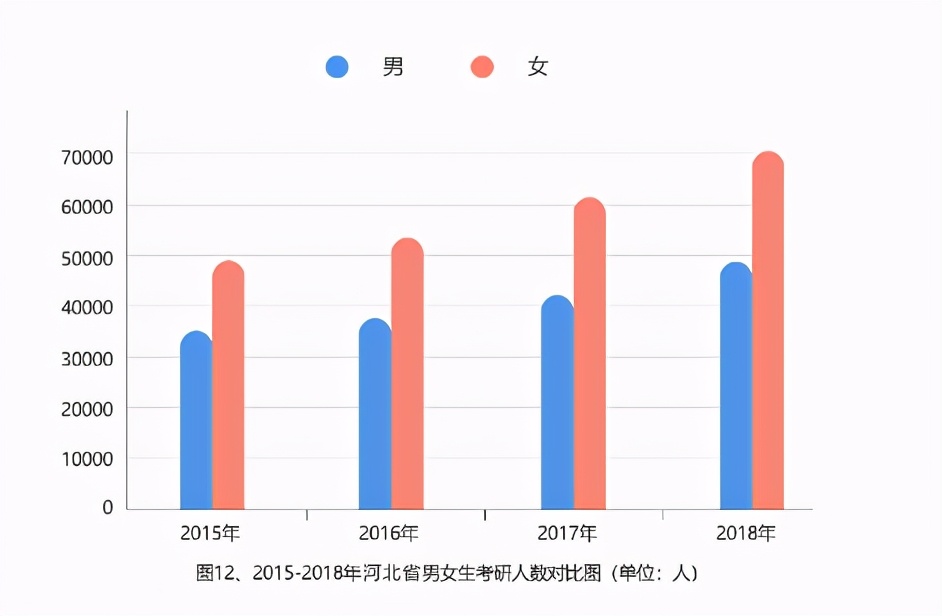 为什么女生喜欢考研考公,为什么越来越多的女生选择考研