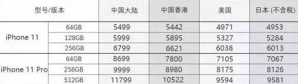 哪个平台买新iphone靠谱又便宜,哪个平台买iphone便宜并且是正品