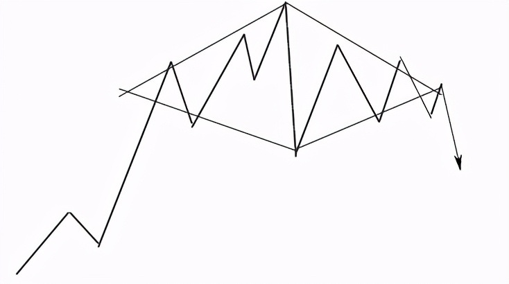 中衍期货怎样,中衍期货怎么看最近一年的走势图