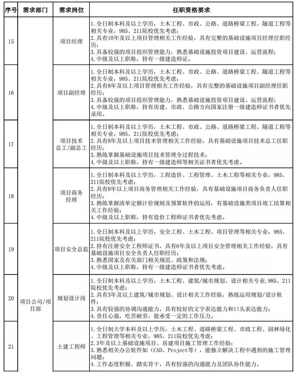 中铁建2025年招工信息,中铁建建筑科技有限公司招聘
