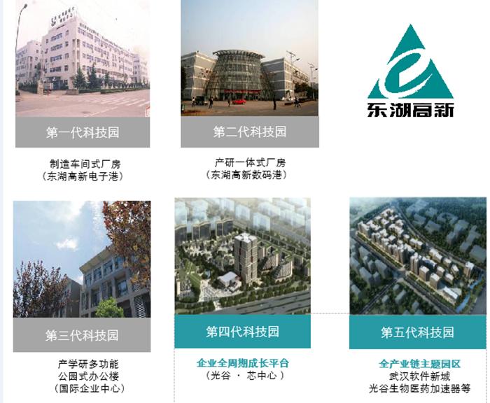 举全市之力发展东湖高新,东湖高新转型