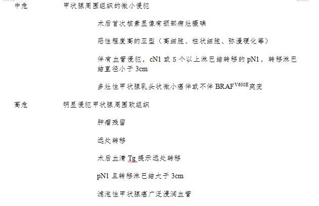 甲状腺癌为恶性肿瘤,甲状腺癌发病率全国数据