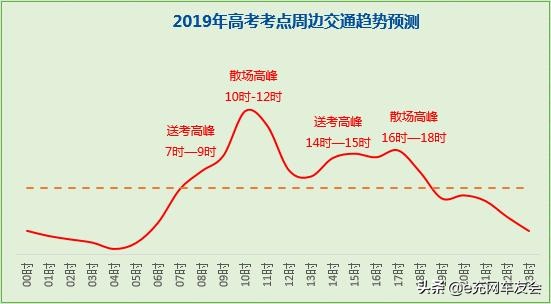 高考小长假去北京,北京南站迎来端午小长假出行高峰