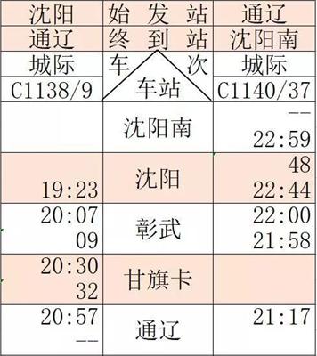 京沈高铁辽宁段有复兴号运行吗,京沈高铁辽宁有几个车站