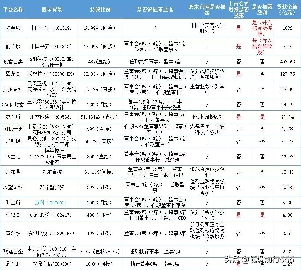 网贷投资常识知多少,2019网贷发展趋势