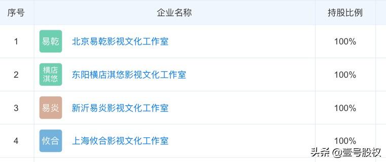 黄晓明顶级投资人,黄晓明投资人电影