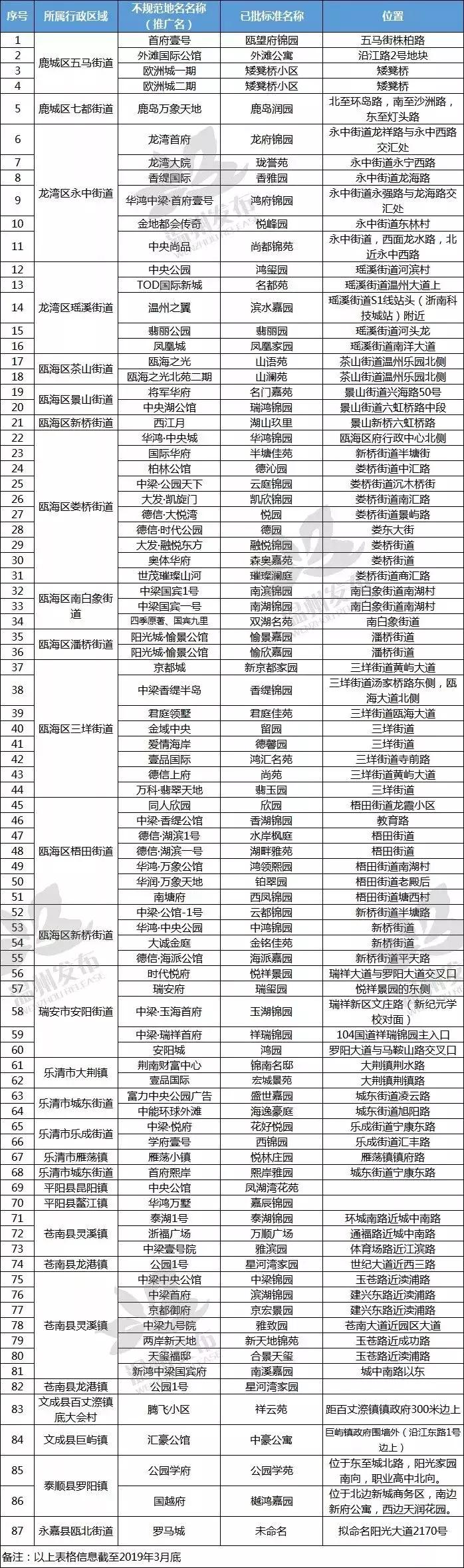 欧洲城改名,欧洲城改幸福里