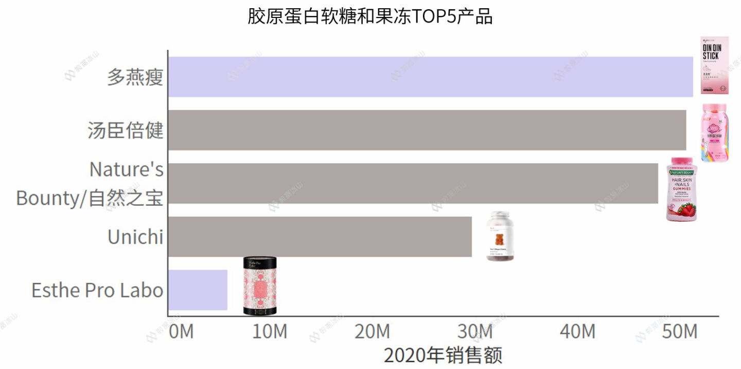玻尿酸零食真的美容养颜吗 (玻尿酸零食来了消费者会跟上吗)