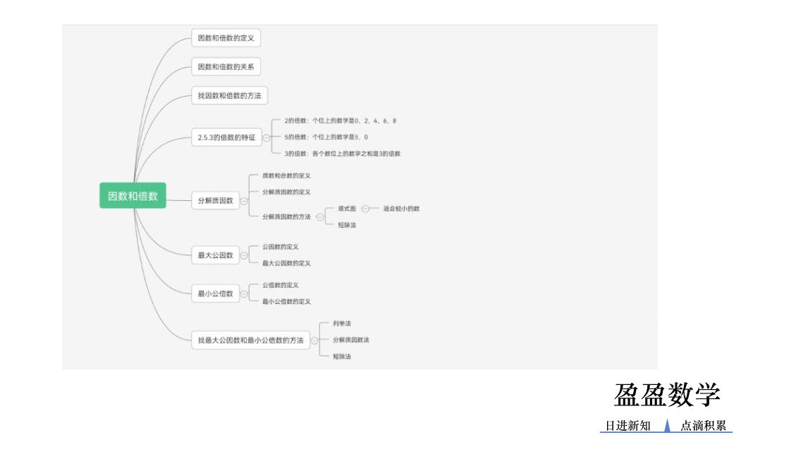 小升初总复习专题一数与运算(二)