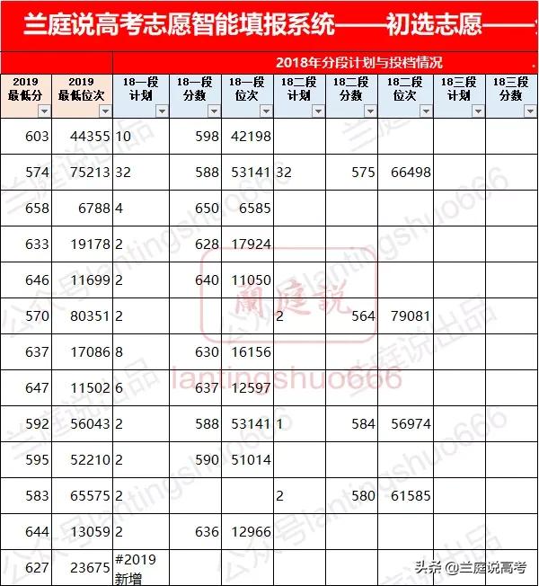 华南理工大学船舶与海洋工程专业,中国海洋大学船舶与海洋工程专业