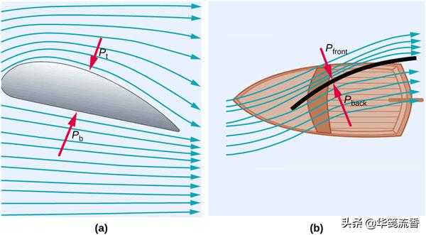 帆船逆风需要扬帆吗,帆船只能逆风航行