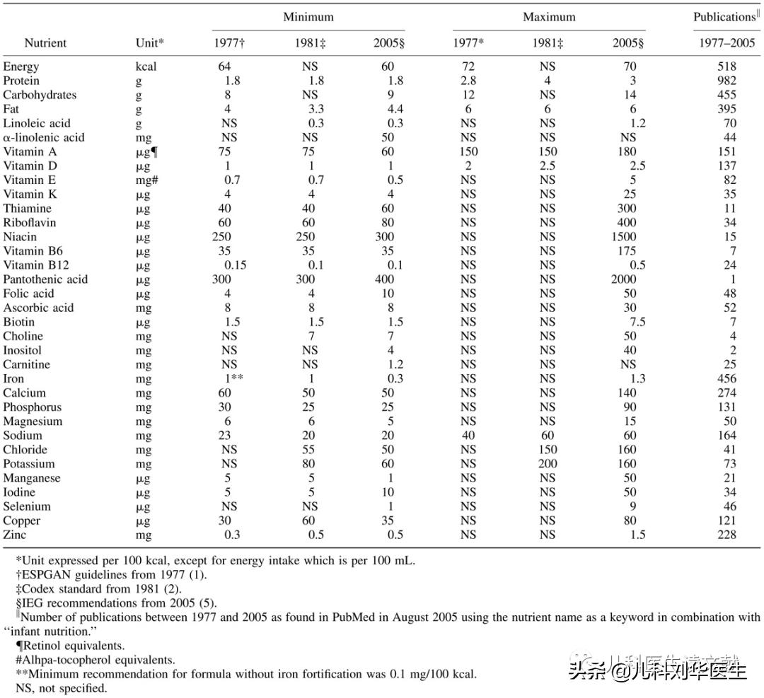 小儿缺铁性贫血铁剂补充,婴幼儿缺铁性贫血指南