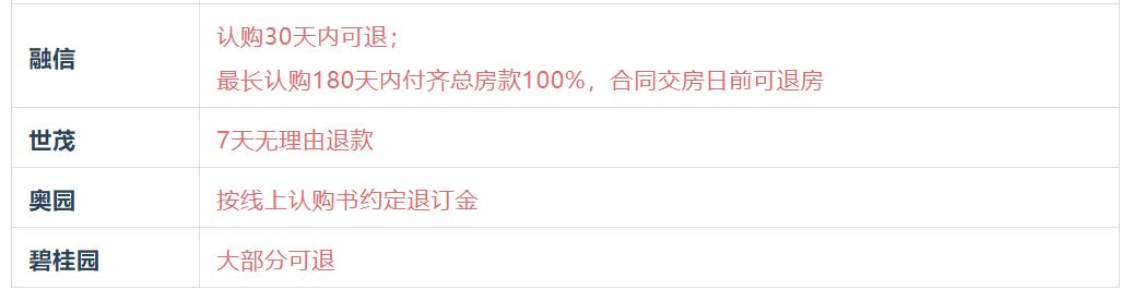 比较了31家成都房企的折扣，我们做了这份大促报告
