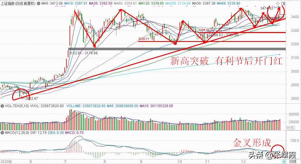 巨丰投顾张翠霞午评,巨丰投顾张翠霞水平怎么样