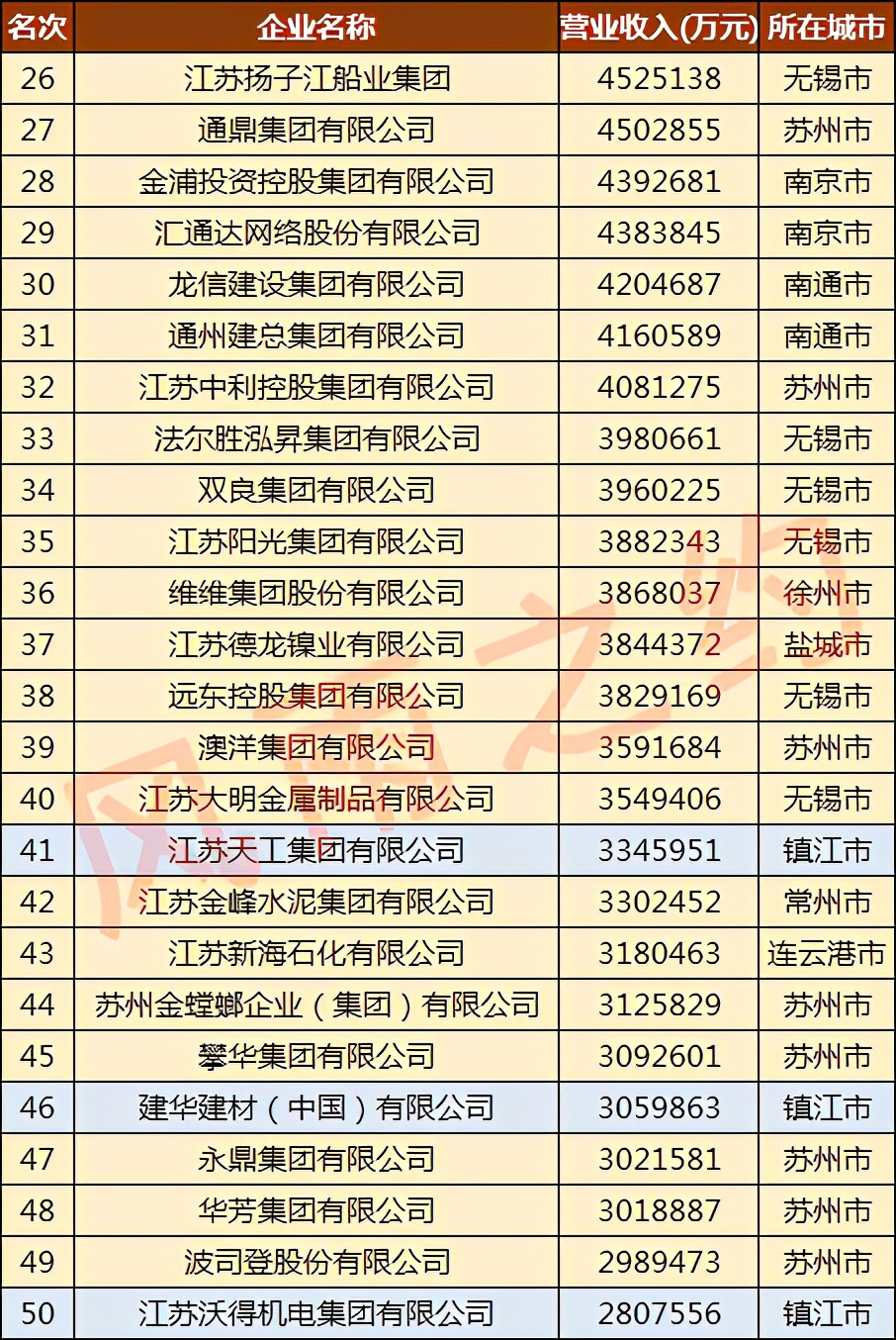 龙江钢铁镇江,镇江市有几家五百强民营企业
