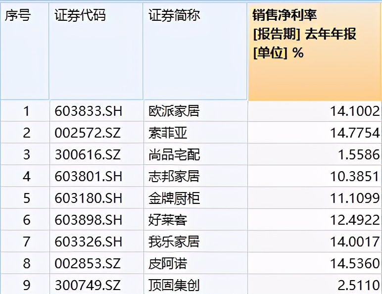 海尔有屋科技有限公司,海尔全屋智能