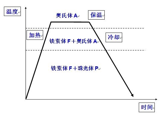 收藏钢铁的基础知识大全,收藏热处理工艺口诀