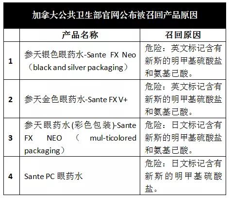 有哪几种眼药水被禁用了,日本紧急提醒网红眼药水