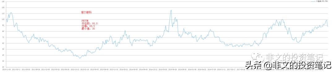 长牛股基因，行业赛道优秀！A股第二家眼科医院来了！新视界眼科