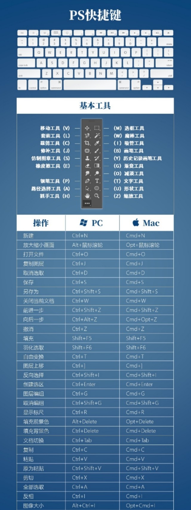 ps零基础快速入门教程,ps抠图教程零基础学习