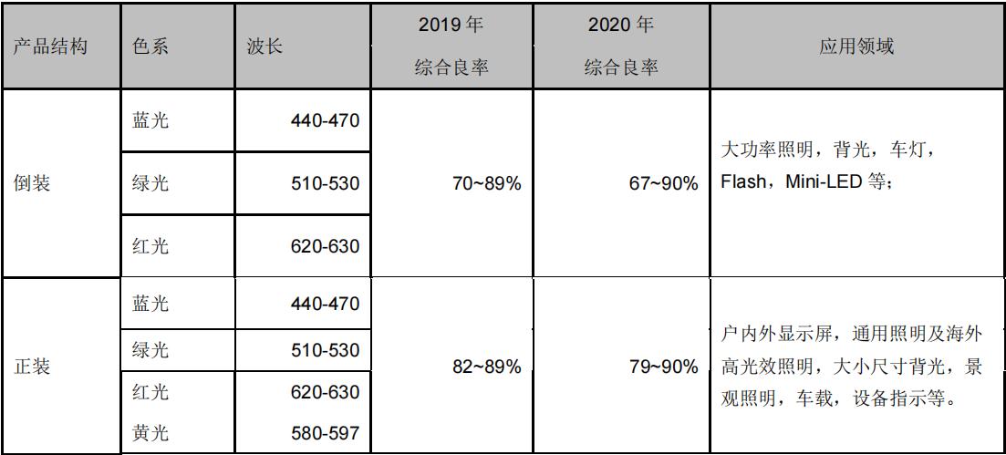 华灿光电microled芯片尺寸,华灿光电miniled芯片技术先进吗