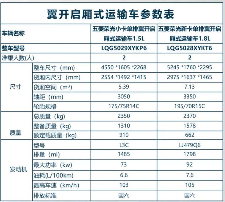 00305五菱汽车上市,00305五菱汽车