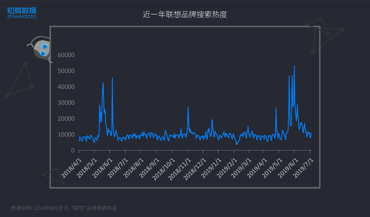 “撤出中国”、“断供华为”,一文看尽联想公关的不足与优势
