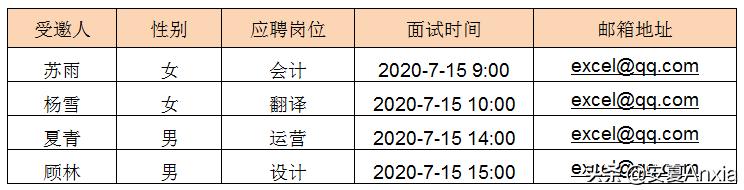 邮件合并=Word+Excel+Outlook？