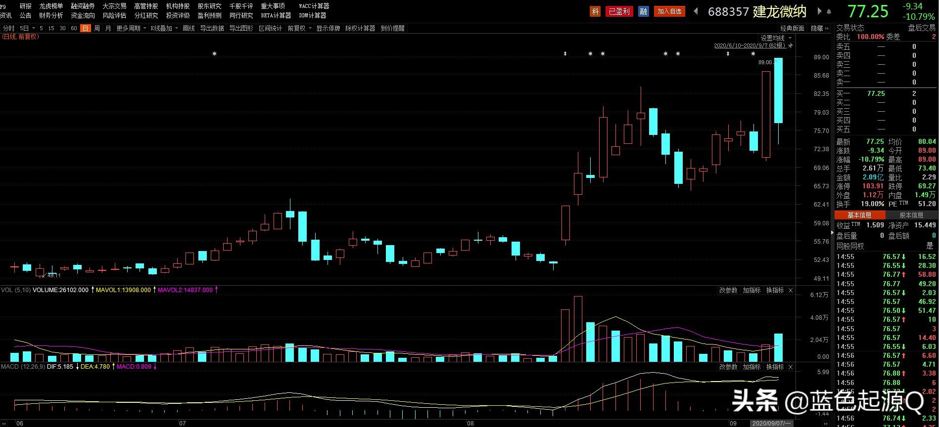 建龙微纳医用制氧分子,建龙微纳吸附分子筛行业隐形冠军