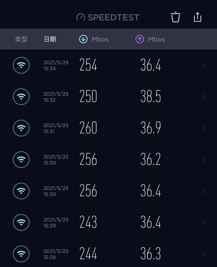 易展mesh小方路由器评测对比,目前性能最强的mesh路由器