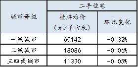 宜昌二手房形势分析,宜昌未来二手房是涨价还是降价